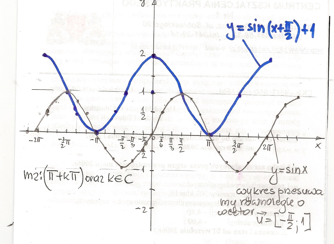 askly-narysuj-wykres-funkcji-y-sin-x-pi-2-1-podaj