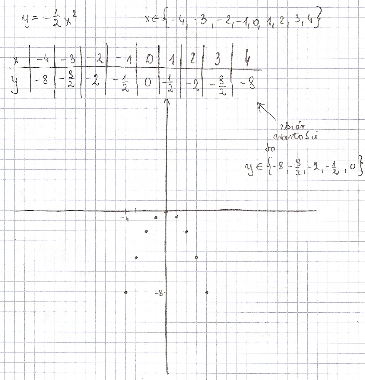 askly-narysuj-wykres-funkcji-y-1-2x2-kt-rej