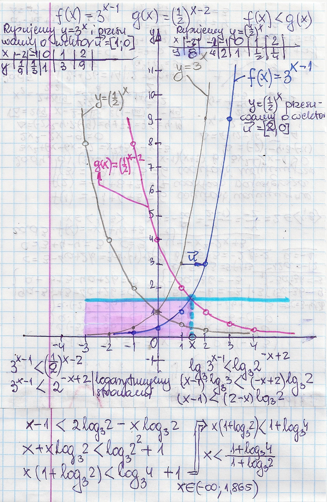 Askly Naszkicuj Wykres Funkcji Fx 3x 1 I Gx 5682